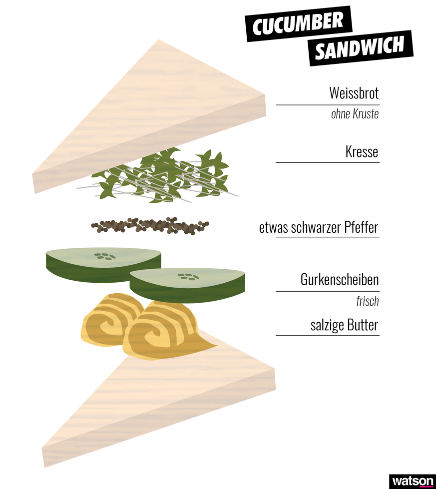 classic sandwiches sandwich avocado banh mi bacon speck cucumber gurke käse chutney peanut butter reuben club essen food