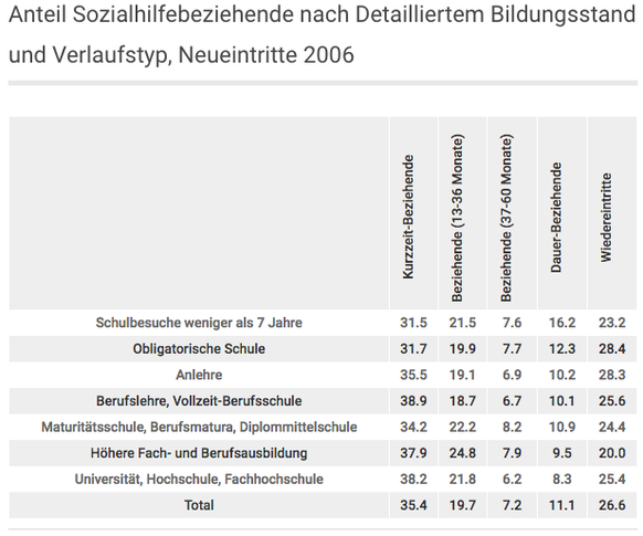 Sozialhilfe AZ