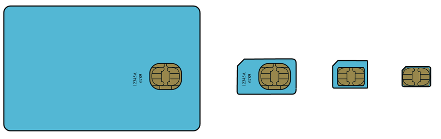 Die vor 25 Jahren lancierte SIM-Karte, die Mini-SIM, Micro-SIM und Nano-SIM (von links).