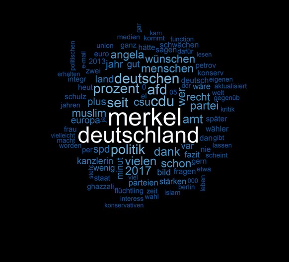 Wordcloud der Top-20-Artikel. Die Grösse der Wörter zeigt ihre Häufigkeit an.