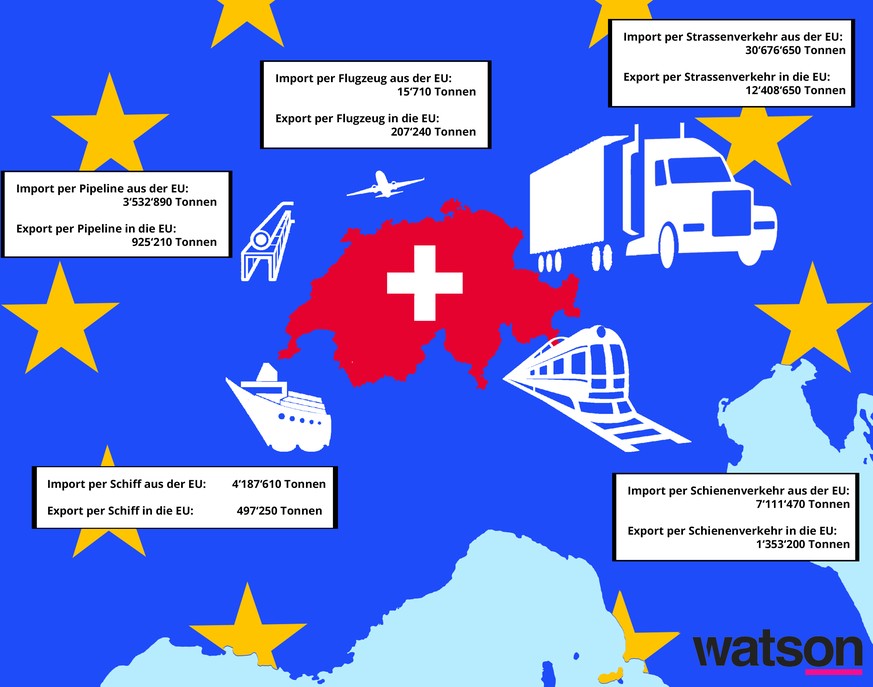 Verhältnis Schweiz EU