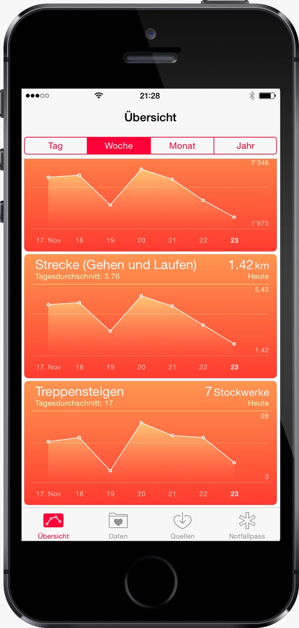 iPhone Notfallpass iOS 8