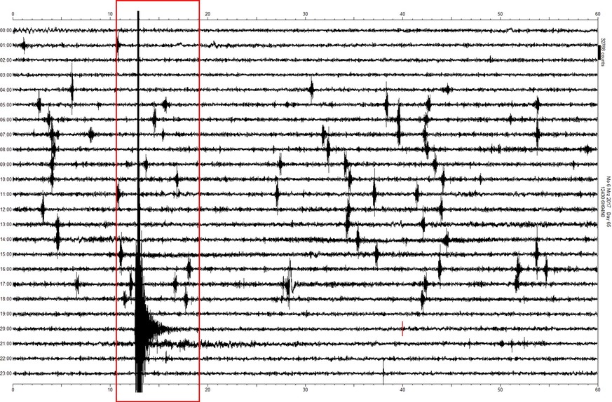 HANDOUT - Ein 24-Stunden Seismogramm (Nord/Sued, 200 SPS) zeigt das Erdbeben mit einer Magnitude von 4.6 auf der Richterskala bei Linthal Glarus mit Epizentrum im Kanton Schwyz aufgezeichnet am Montag ...