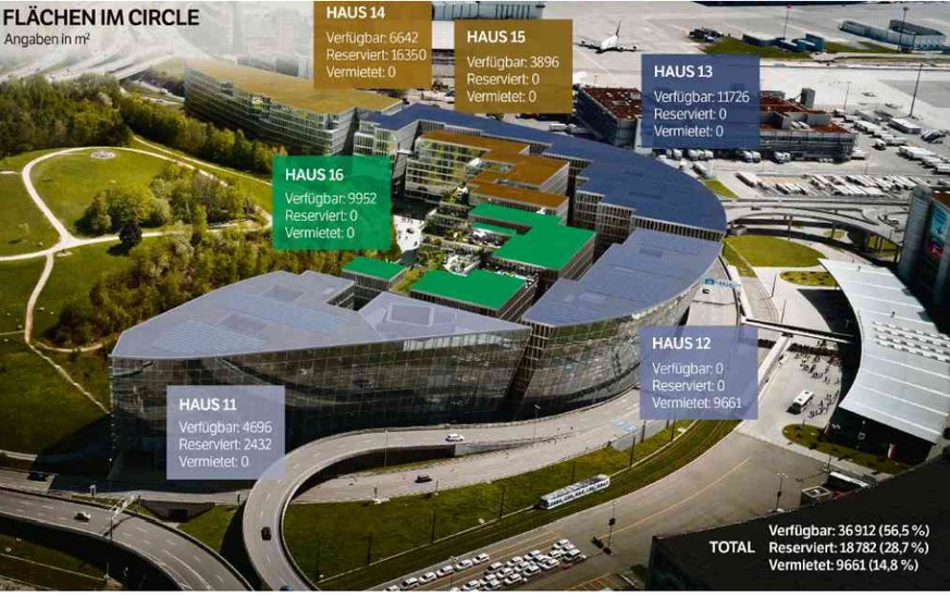 Direkt vor den Terminals: So soll «The Circle» Ende 2019 aussehen. Viele Flächen stehen aber noch leer.&nbsp;