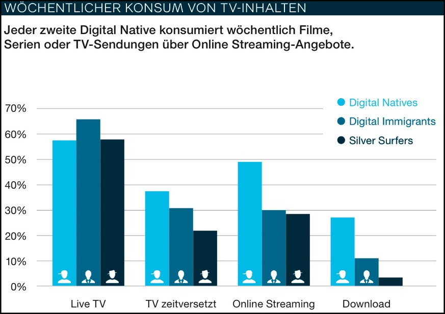 Smartphone-Nutzer klicken auf die Grafik, um sie zu vergrössern.