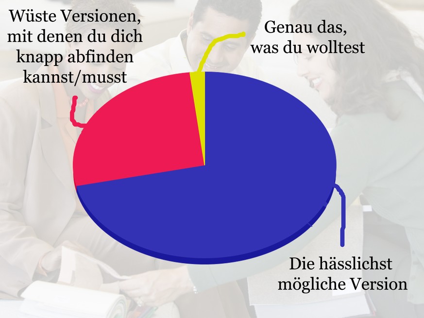 Bild