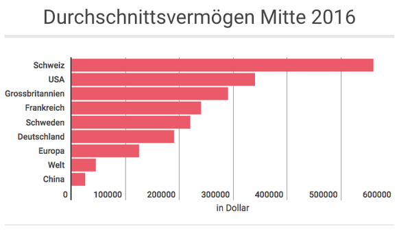 Sozialhilfe AZ