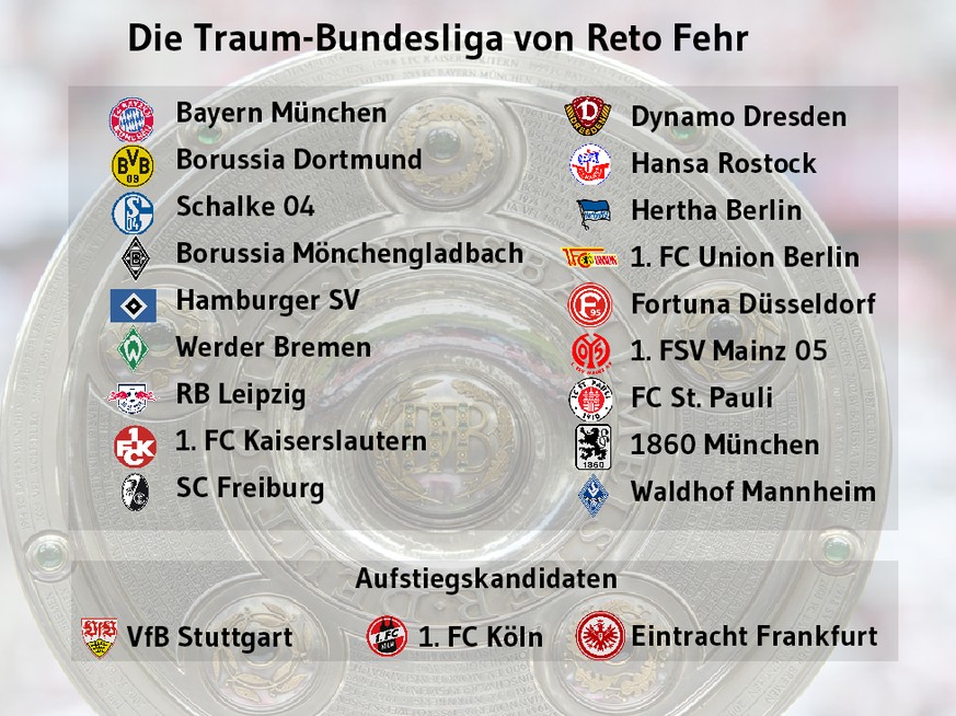 Traum Bundesliga