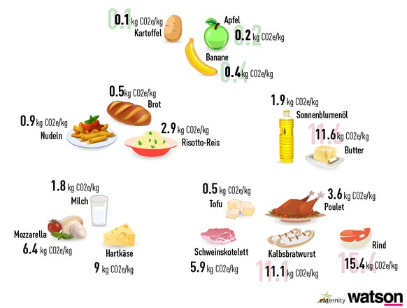 Daten: Eaternity-Datenbank 2015.