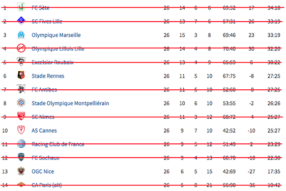 Ligue 1 Tabelle 1933/34