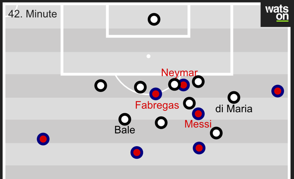 Messi, Neymar und Fabregas zu dritt gegen fünf bis neun Gegenspieler – dennoch kombinieren sie sich durch und Messi erzielt das 2:2.