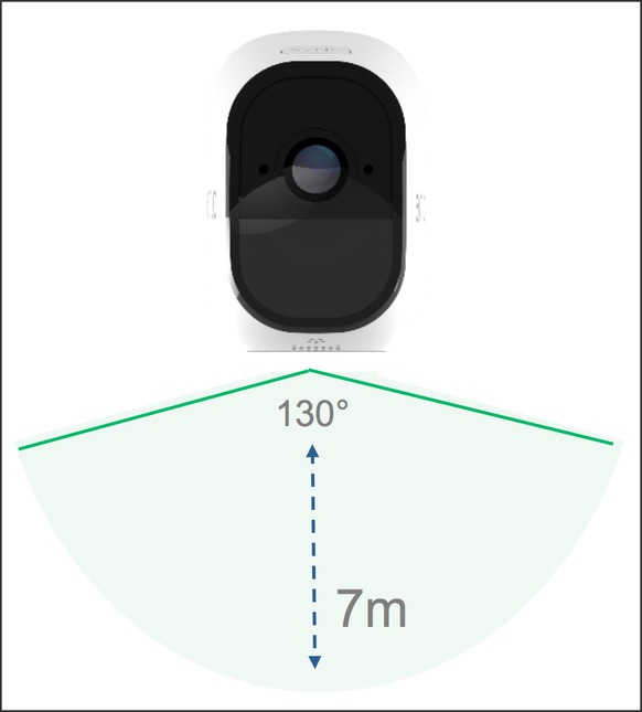 Die Reichweite der Sicherheitskamera.