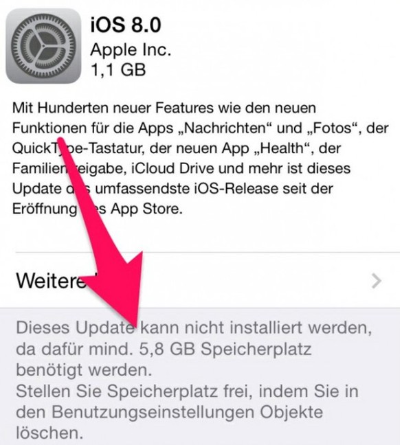 Das Update ist 1,1 GB gross, für die Installation braucht man aber 5,8 GB freien Speicher.