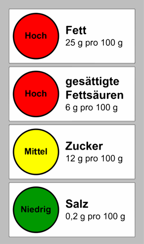 So könnte eine Food-Informations-Ampel aussehen.