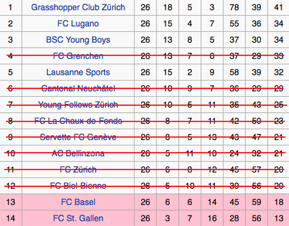 Nationalliga A 1944/45