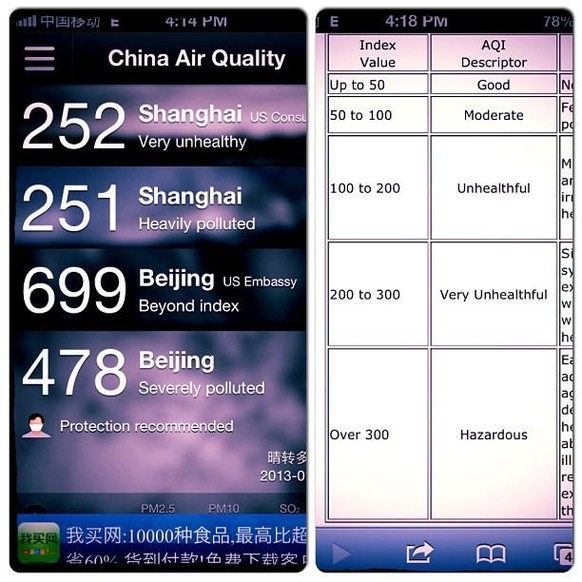 App zur Messung der Luftqualität: Peking ist meist Spitzenreiter in Sachen ungesunde Luft.