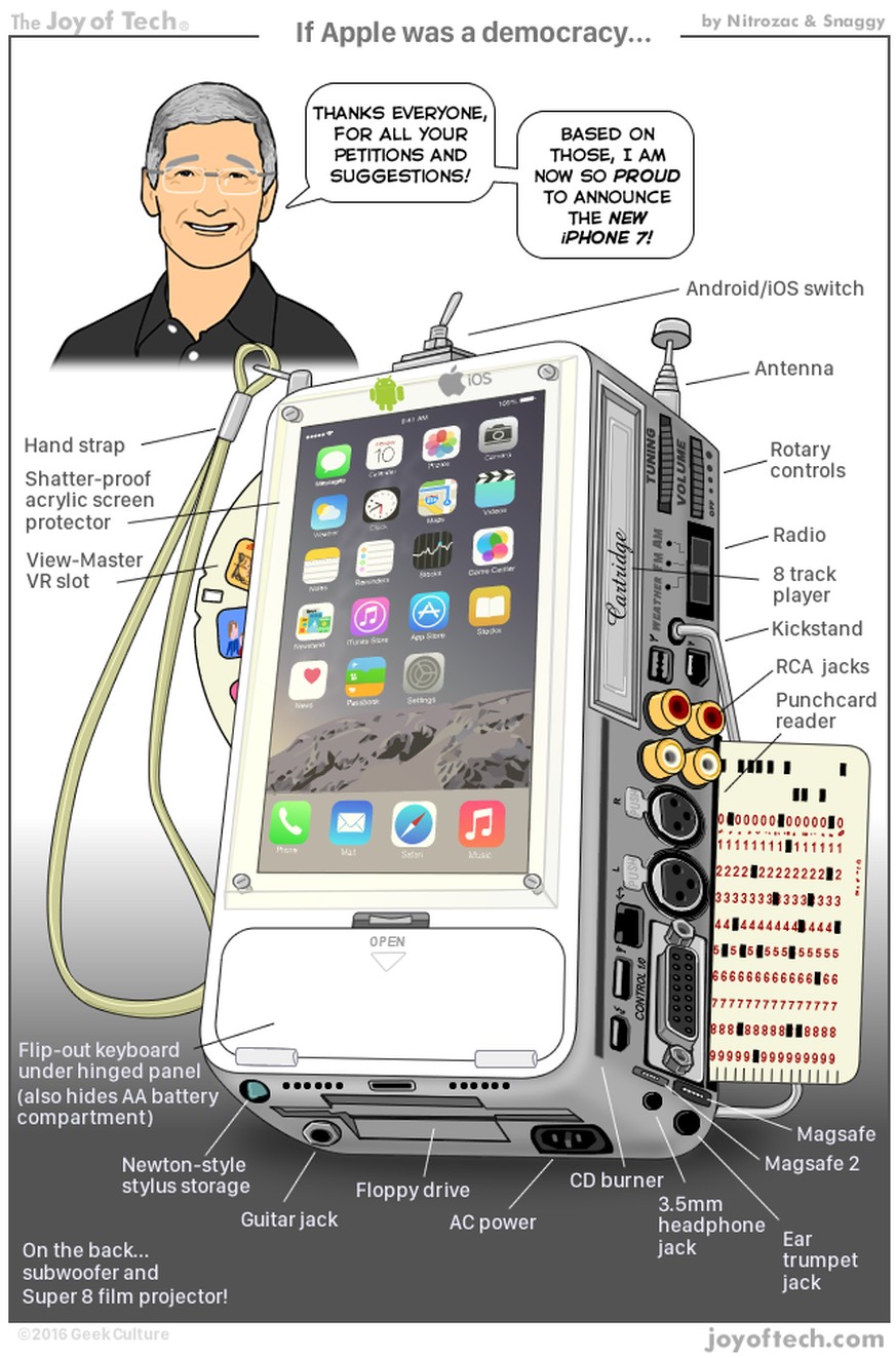 Wenn Apple alle Wünsche der iPhone-Nutzer berücksichtigen würde, sähe das iPhone 7 wohl so aus.