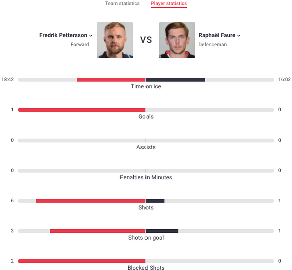 Statistik