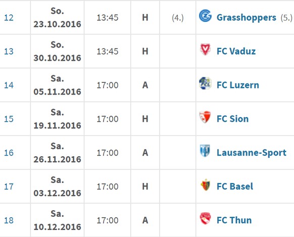 Wegweisende Spiele stehen für YB in der Liga an.