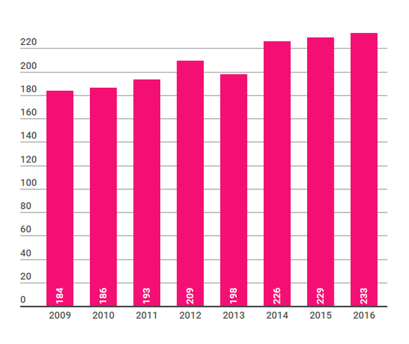 Fälle von Menschenhandel 2016, Frauenhandel, Sexarbeit, Prostitution, FIZ