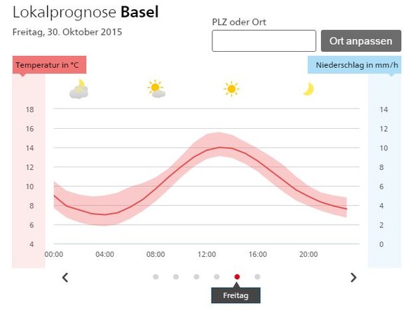 Die Wetter-Prognosen versprechen goldenes Oktober-Wetter.