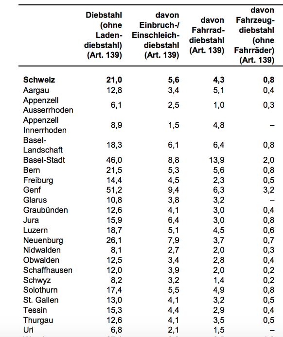 PKS, Jahresbericht 2016, Seite 18.