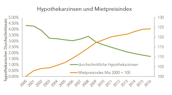 Quelle:&nbsp;moneypark