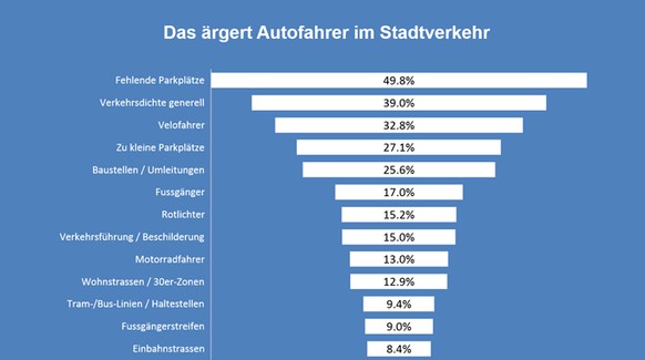 Quelle: Axa Wintethur