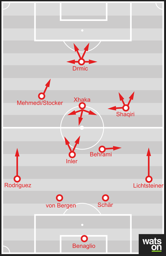 Das Schweizer Spielsystem.