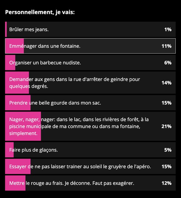 Sondage watson canicule 2022