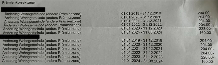 «Au moins 1900 clients» de la CSS ont payé des primes trop élevées