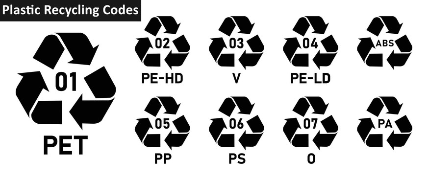 Différents symboles pour différentes matières plastiques – et différentes approches de recyclage.