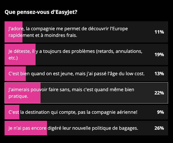 Sondage Easyjet