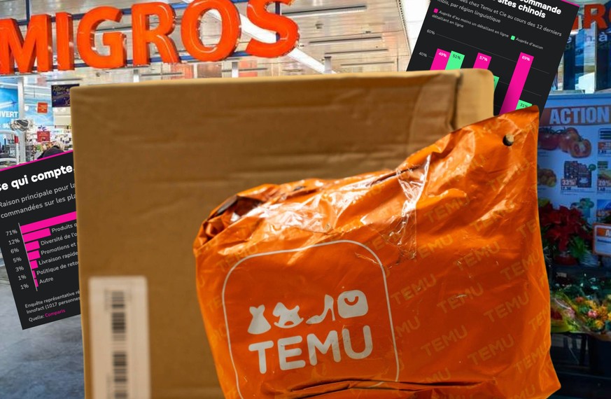 Temu dépasse Migros et c'est «très inquiétant»