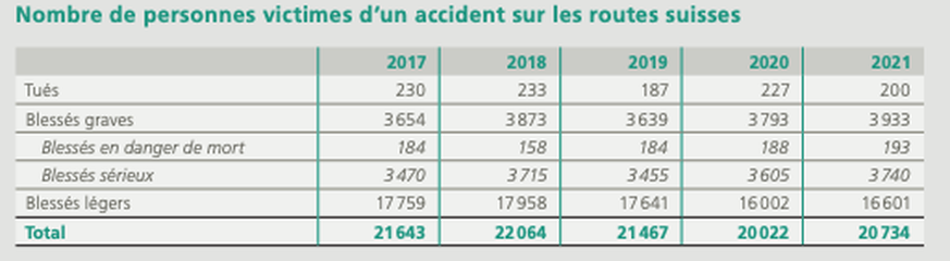 Chiffres de l'ofrou, statistiques de poche 2021