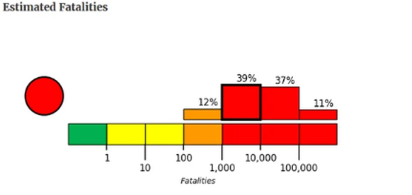Ce graphique présente le nombre estimé de décès au Venezuela