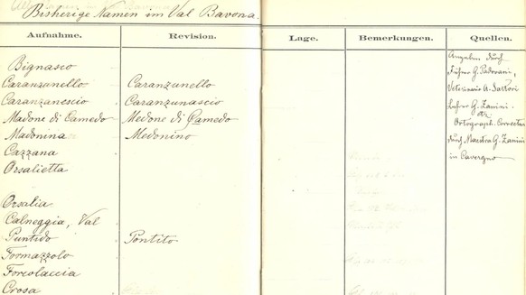 Carnet de terrain avec les noms géographiques du Val Bavona, vers 1896. Le guide de montagne G. Padovani, le vétérinaire A. Sartori et l’instituteur G. Zanini fournirent des informations.