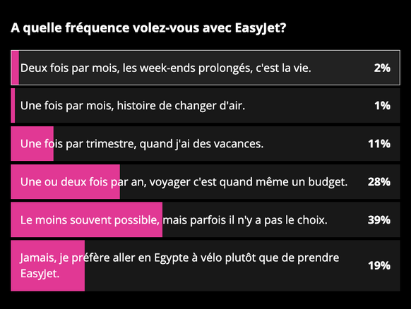 Sondage EasyJet