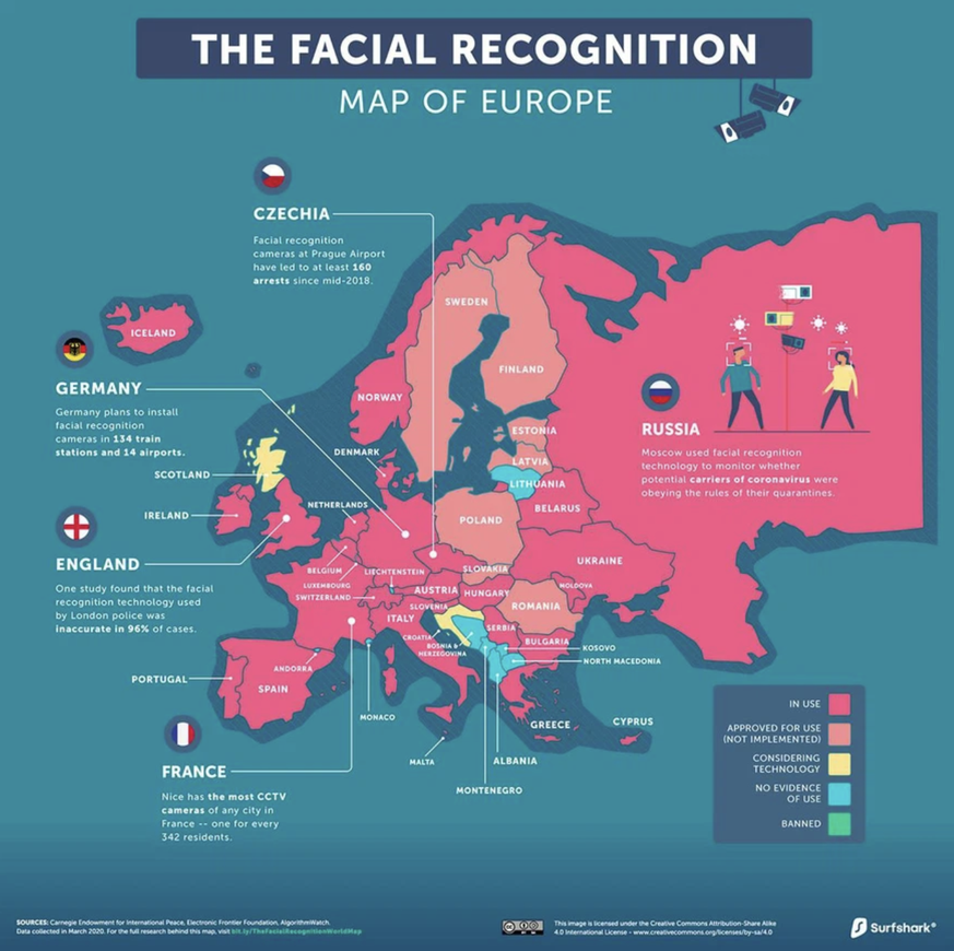 Presque aucun pays européen ne renonce complètement à la reconnaissance faciale à des fins de surveillance.