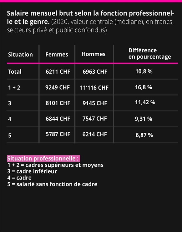 Voici les métiers dans lesquels les femmes sont le moins représentées