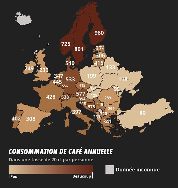 Consommation de café annuelle: graphique.