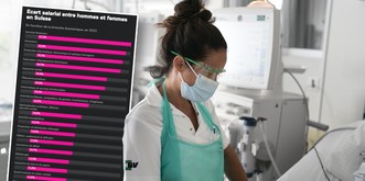 Salaires: voici les métiers où l'écart homme-femme est le plus élevé