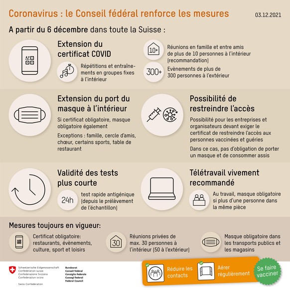 Conseil fédéral, Covid