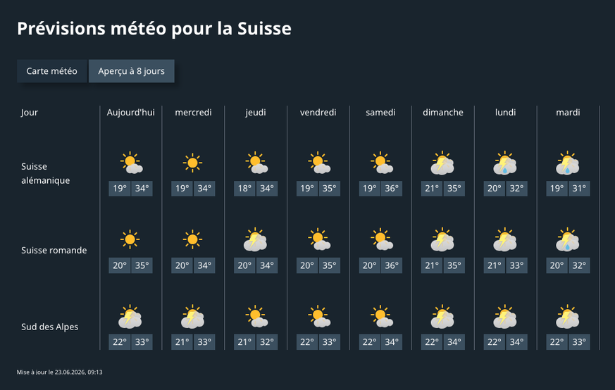 La canicule de juin 2026 et la sécheresse en Suisse romande