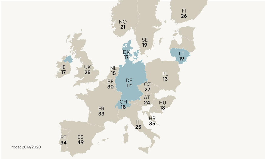 Volume des dons par million d&#039;habitants en 2019.