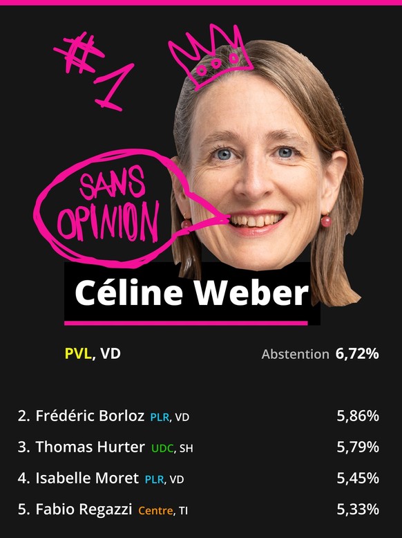 Céline Weber, une autre Vaudoise vert&#039;libérale