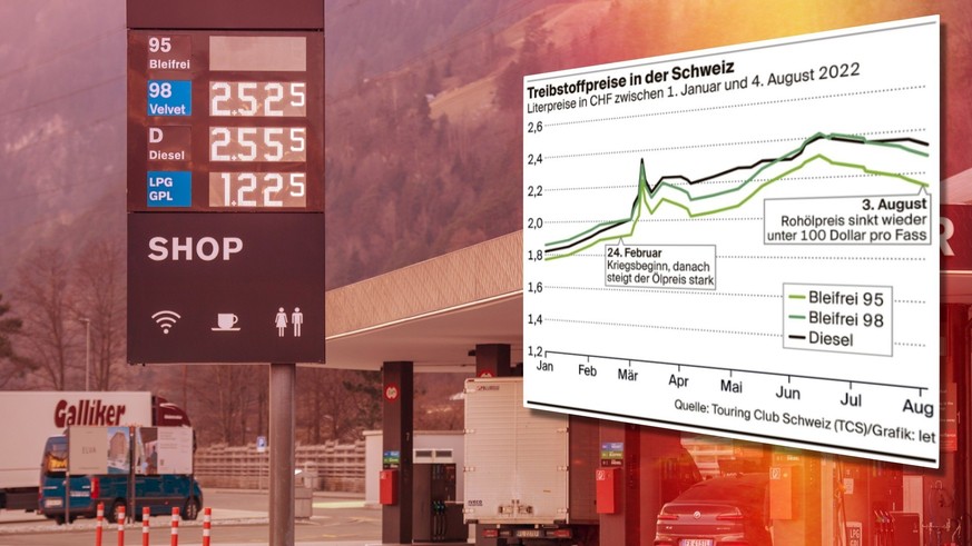 Le prix du baril a baissé, mais pourquoi l'essence est-elle toujours si chère?