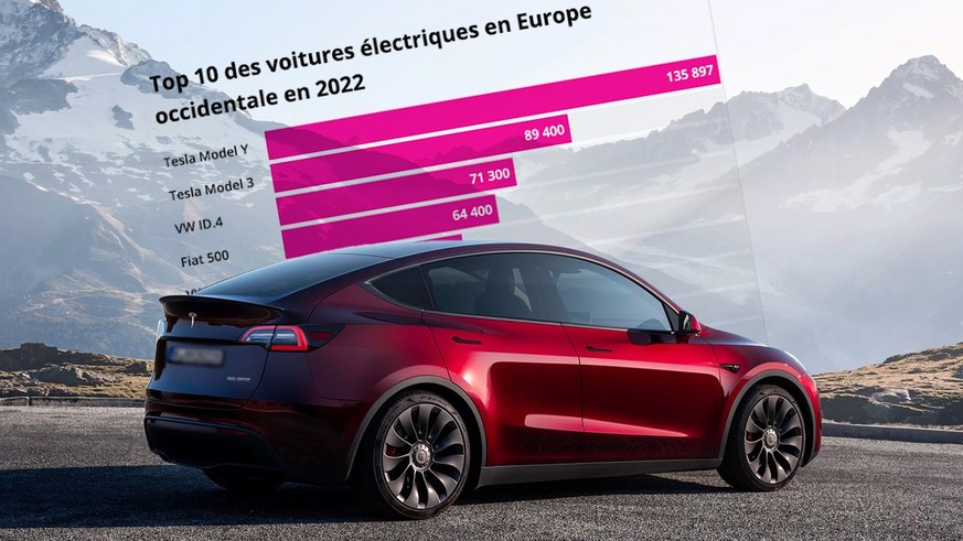 Les 50 voitures électriques les plus vendues en Europe en 2022