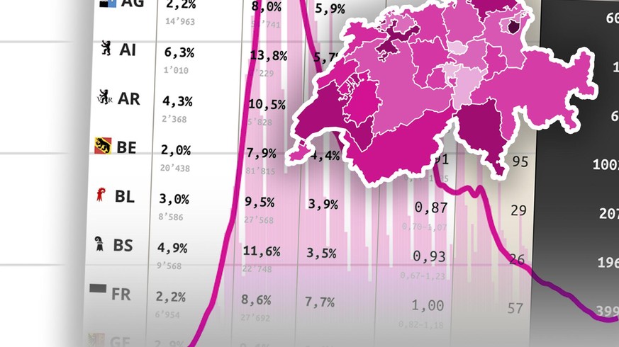 Tous les chiffres du coronavirus en Suisse