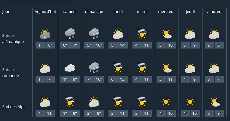 Météo week-end.